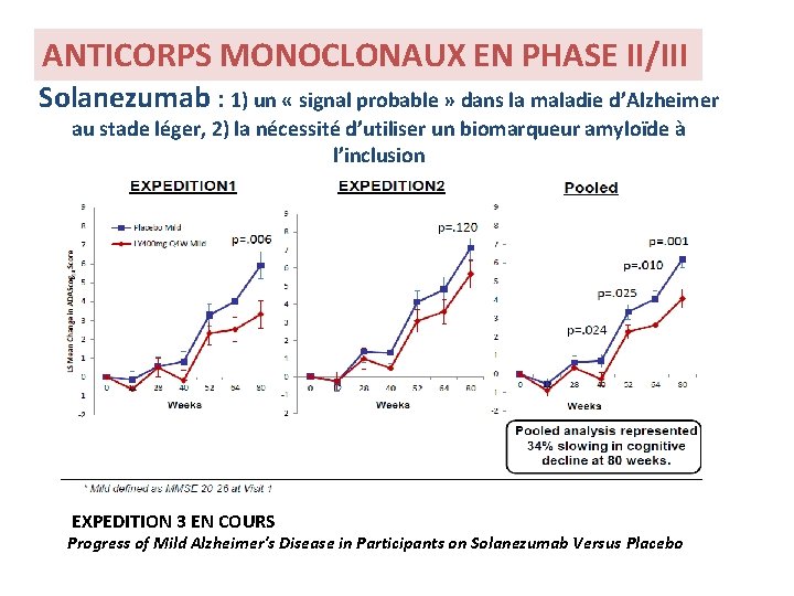 ANTICORPS MONOCLONAUX EN PHASE II/III Solanezumab : 1) un « signal probable » dans