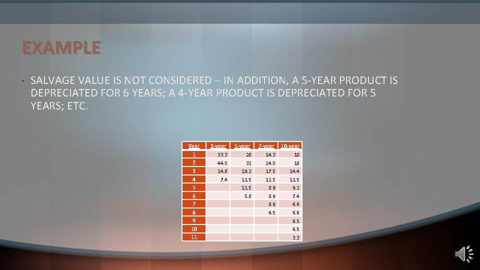 EXAMPLE • SALVAGE VALUE IS NOT CONSIDERED – IN ADDITION, A 5 -YEAR PRODUCT EXAMPLE • SALVAGE VALUE IS NOT CONSIDERED – IN ADDITION, A 5 -YEAR PRODUCT