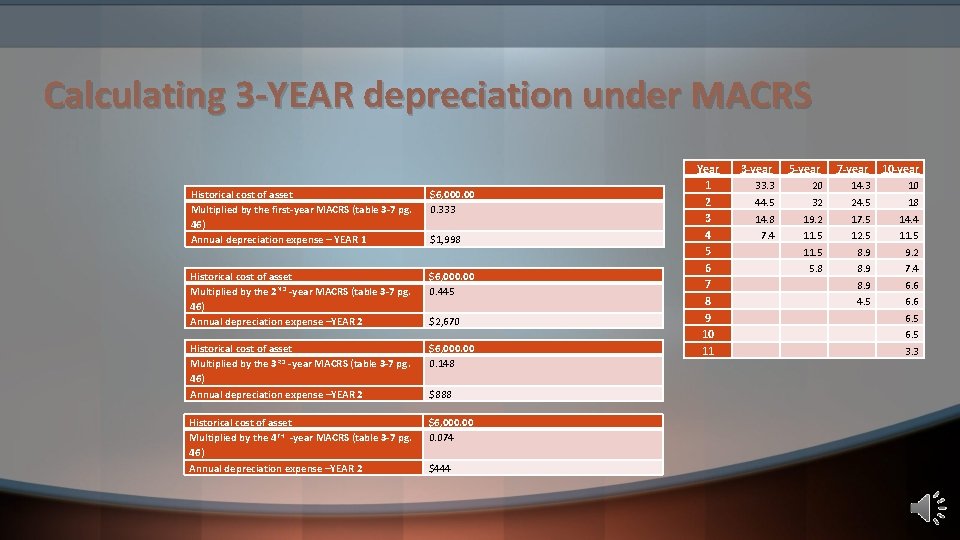 Calculating 3 -YEAR depreciation under MACRS Historical cost of asset Multiplied by the first-year