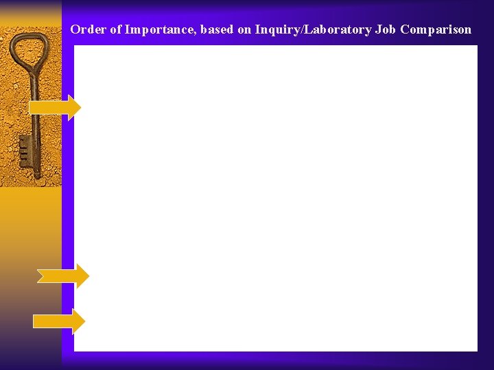 Order of Importance, based on Inquiry/Laboratory Job Comparison 