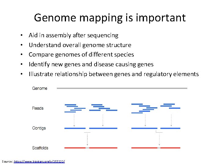 Genome mapping is important • • • Aid in assembly after sequencing Understand overall