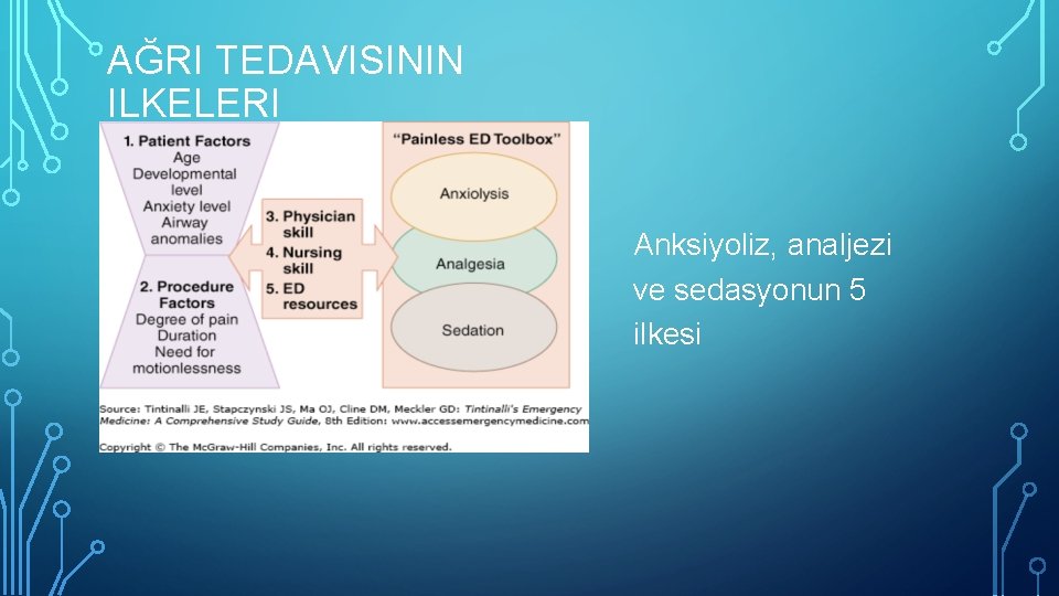 AĞRI TEDAVISININ ILKELERI Anksiyoliz, analjezi ve sedasyonun 5 ilkesi 