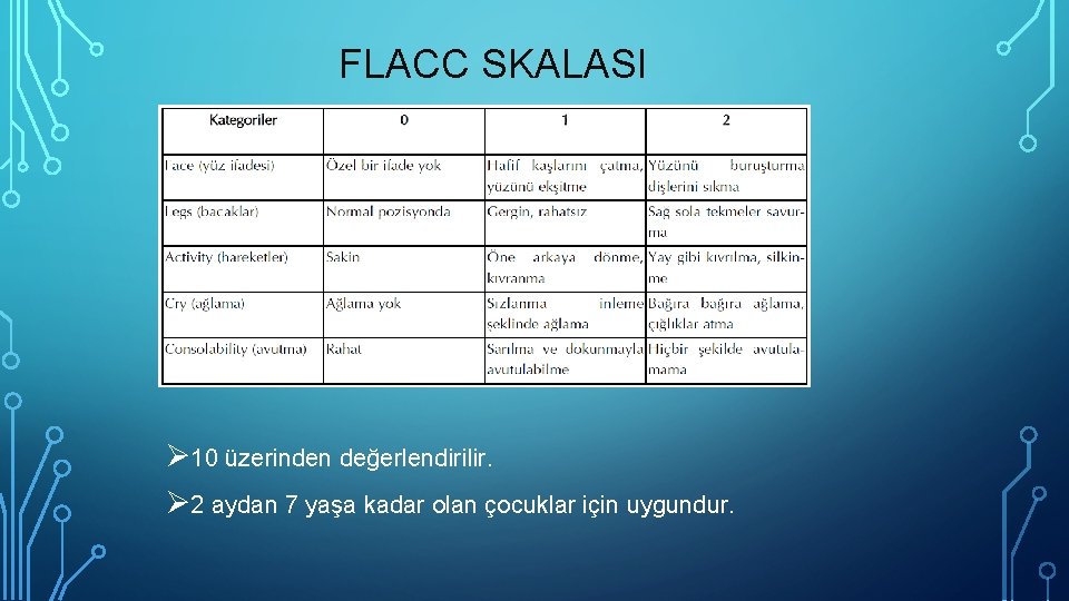 FLACC SKALASI Ø 10 üzerinden değerlendirilir. Ø 2 aydan 7 yaşa kadar olan çocuklar