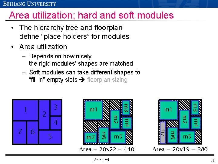 Area utilization; hard and soft modules • The hierarchy tree and floorplan define “place