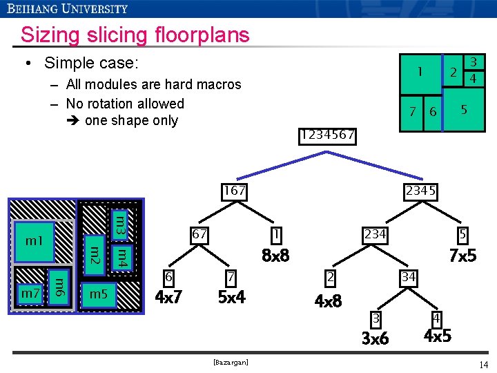 Sizing slicing floorplans • Simple case: – All modules are hard macros – No