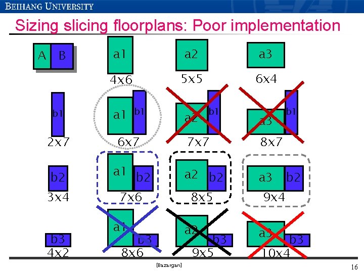 Sizing slicing floorplans: Poor implementation A B b 1 2 x 7 a 1