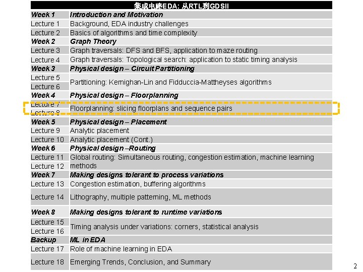 Week 1 Lecture 2 Week 2 Lecture 3 Lecture 4 Week 3 Lecture 5