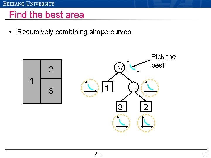 Find the best area • Recursively combining shape curves. Pick the best V 2