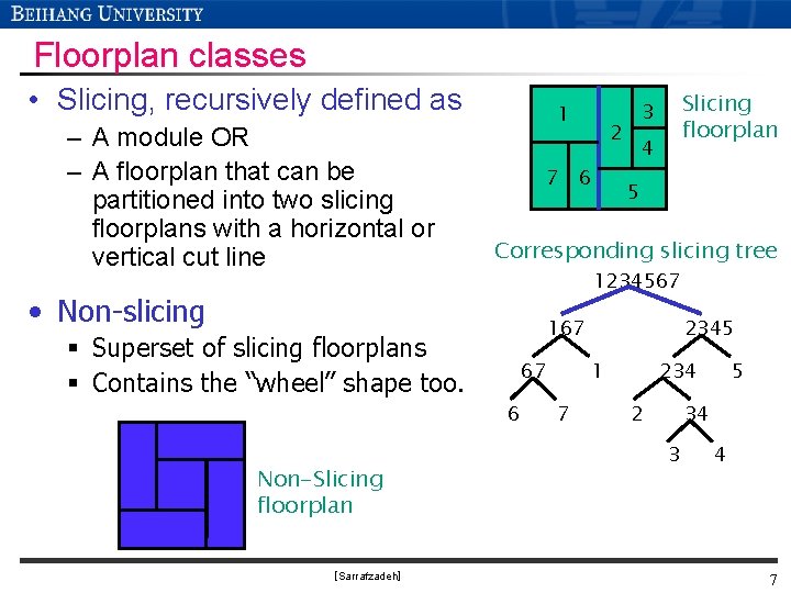 Floorplan classes • Slicing, recursively defined as – A module OR – A floorplan