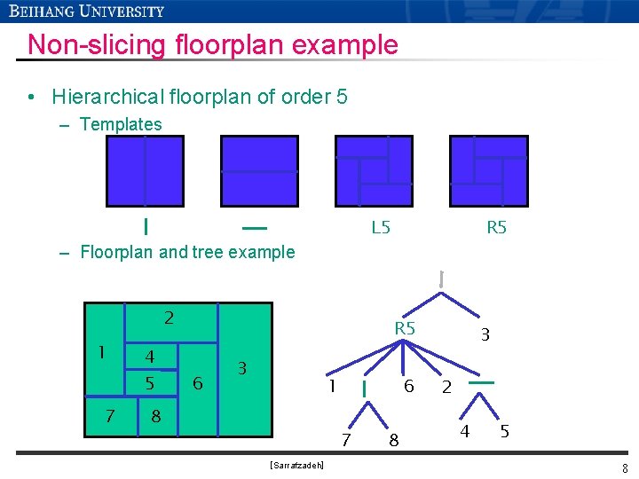 Non-slicing floorplan example • Hierarchical floorplan of order 5 – Templates L 5 R