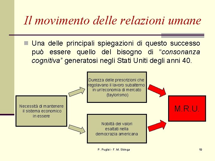 Il movimento delle relazioni umane n Una delle principali spiegazioni di questo successo può