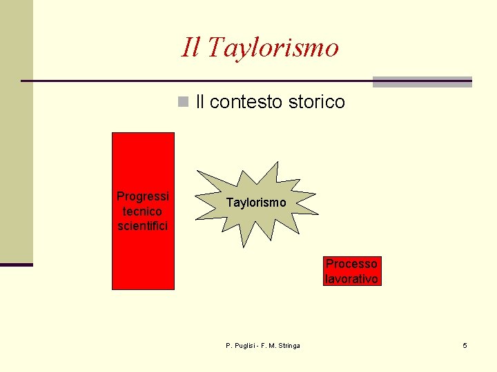 Il Taylorismo n Il contesto storico Progressi tecnico scientifici Taylorismo Processo lavorativo P. Puglisi