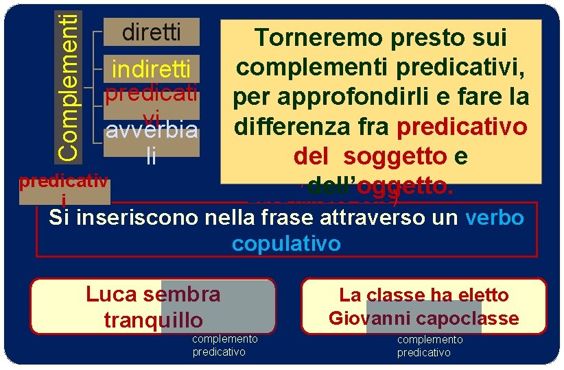 Complementi diretti indiretti predicati vi avverbia li predicativ i Verbi copulativi più usati Torneremo