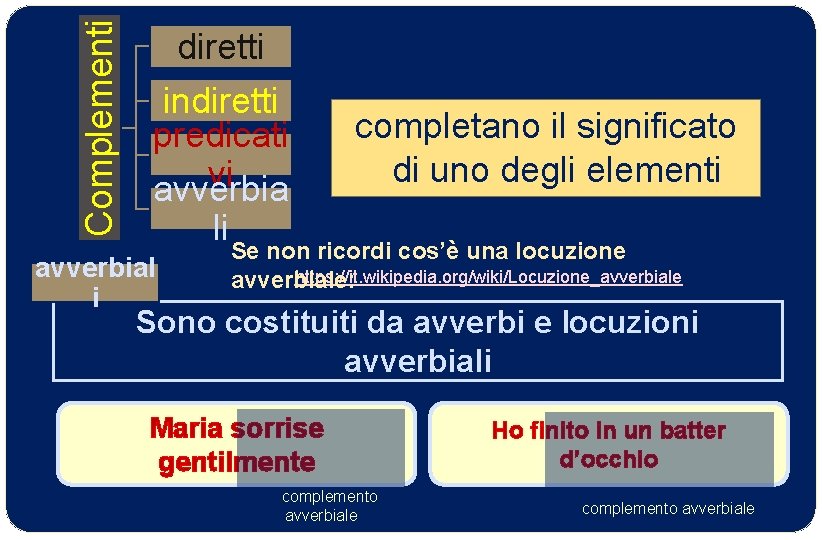 Complementi diretti indiretti predicati vi avverbia li avverbial i completano il significato di uno