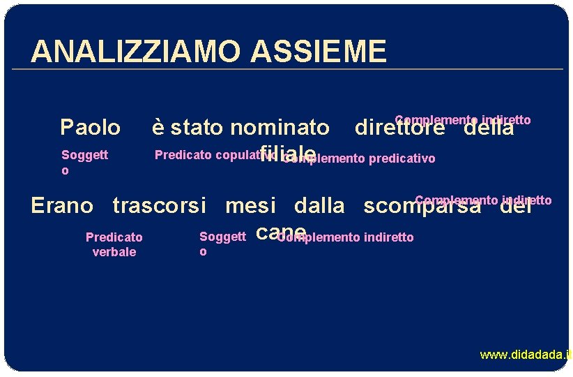 ANALIZZIAMO ASSIEME Paolo Soggett o Complemento indiretto è stato nominato direttore della Predicato copulativo