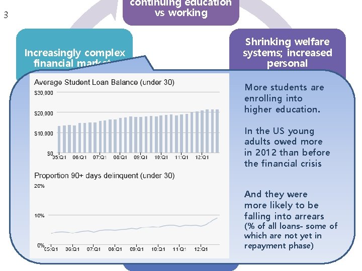 3 continuing education financial literacy relevant for vs working Why is 15 -year-old students?