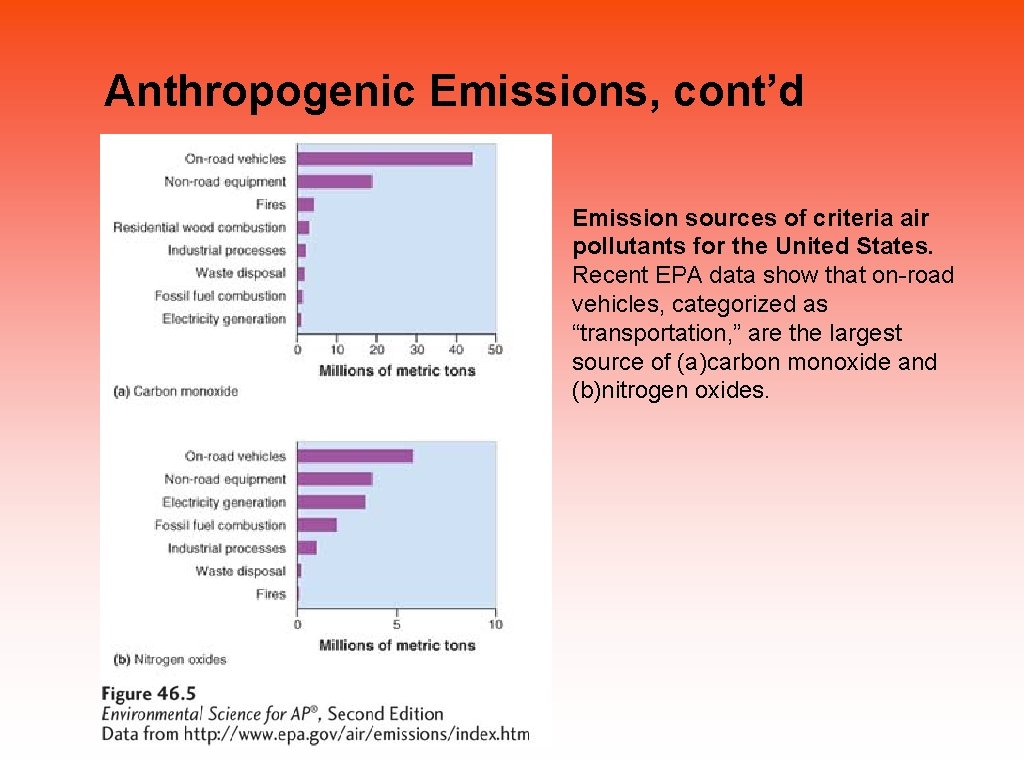 Anthropogenic Emissions, cont’d Emission sources of criteria air pollutants for the United States. Recent