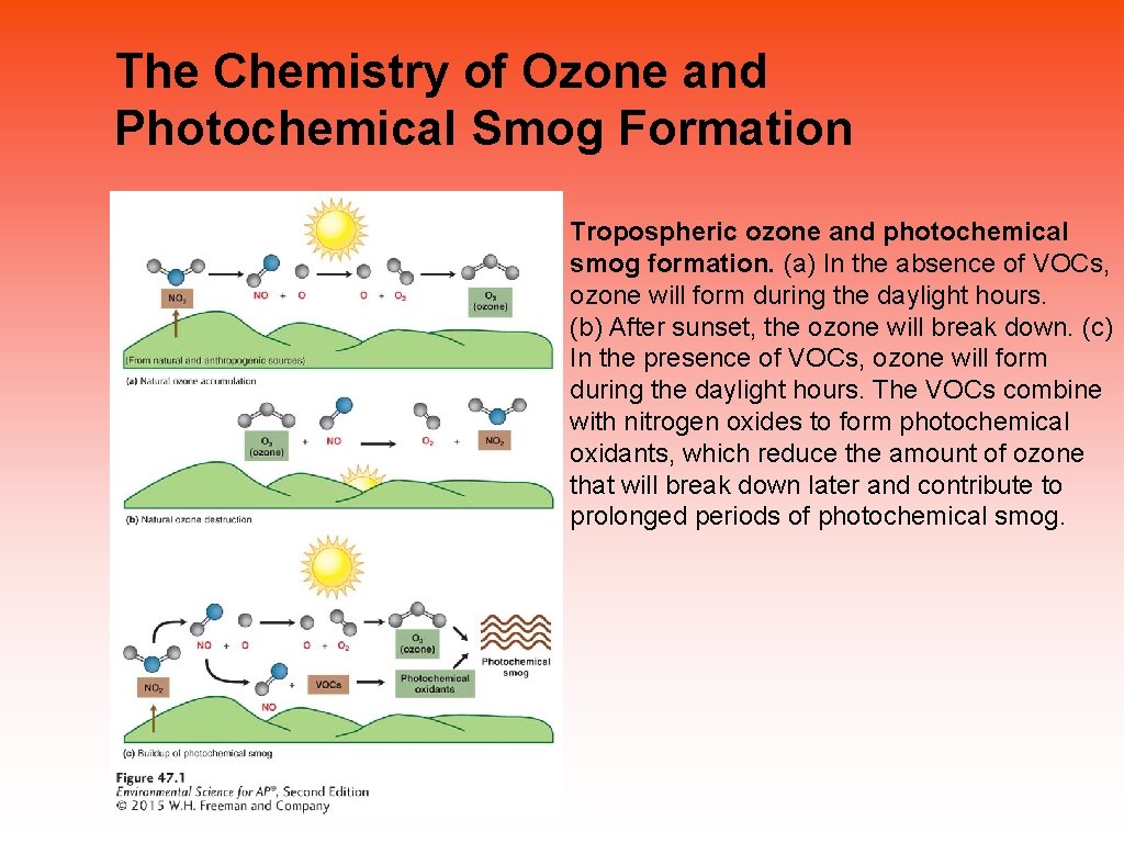 The Chemistry of Ozone and Photochemical Smog Formation Tropospheric ozone and photochemical smog formation.