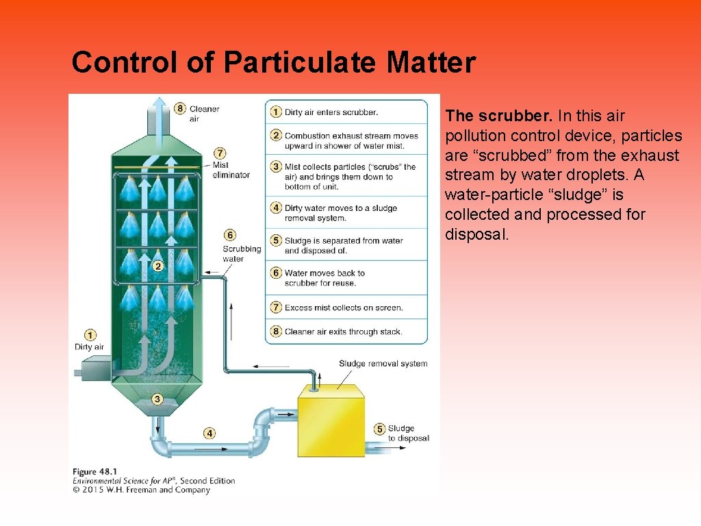 Control of Particulate Matter The scrubber. In this air pollution control device, particles are