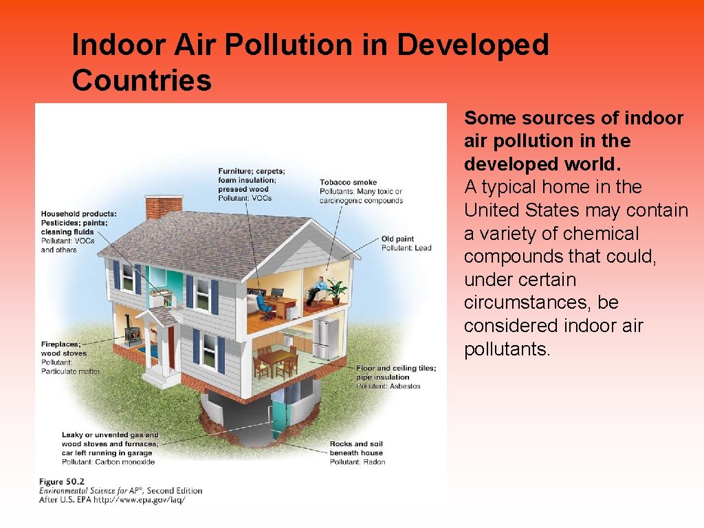 Indoor Air Pollution in Developed Countries Some sources of indoor air pollution in the