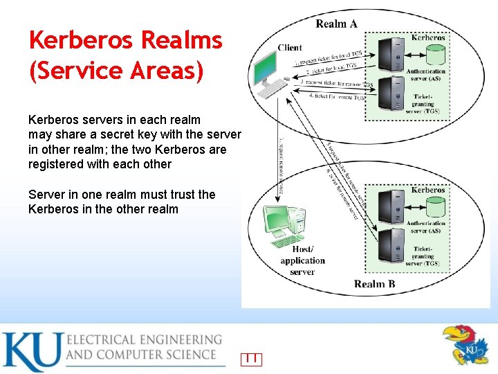 Kerberos Realms (Service Areas) Kerberos servers in each realm may share a secret key