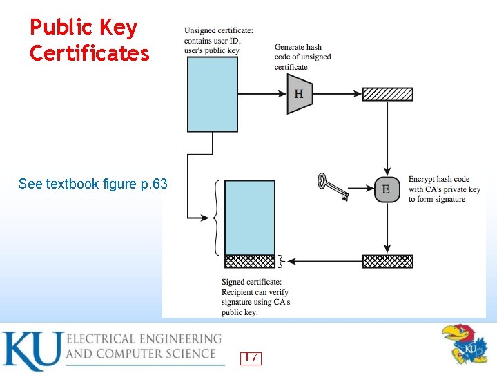 Public Key Certificates See textbook figure p. 63 17 