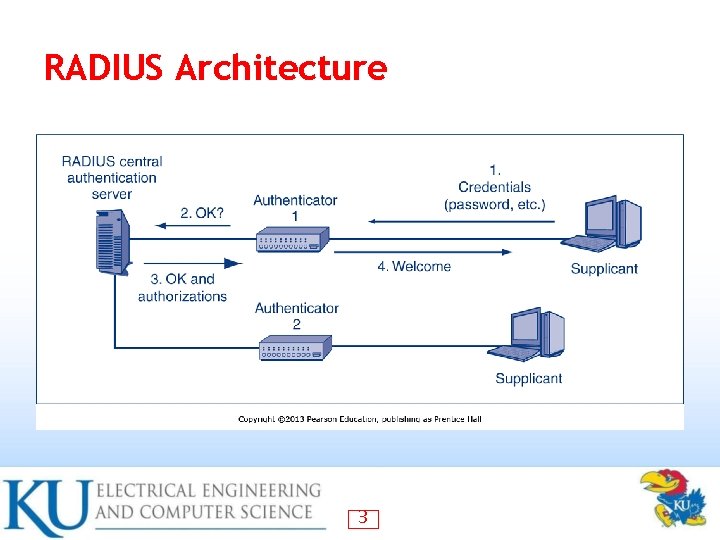 RADIUS Architecture 3 