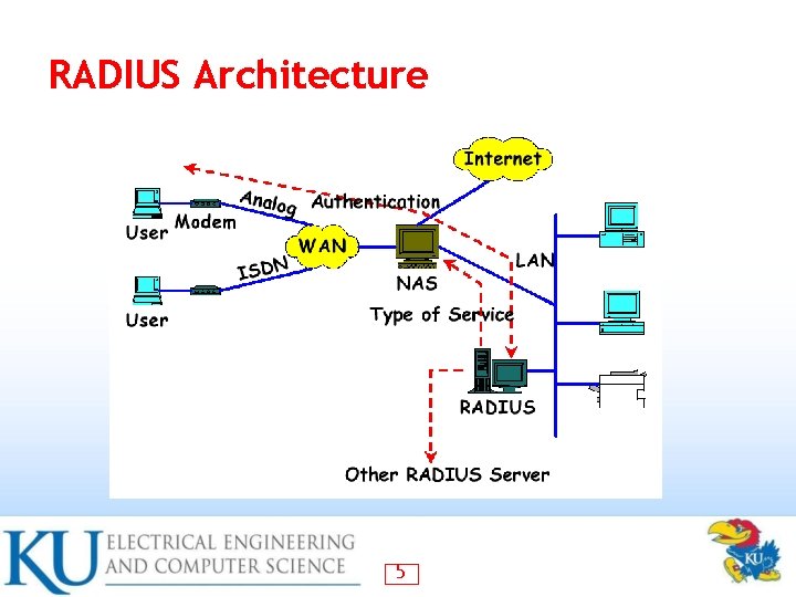 RADIUS Architecture 5 