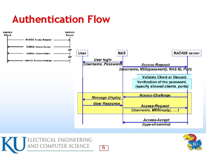 Authentication Flow 6 