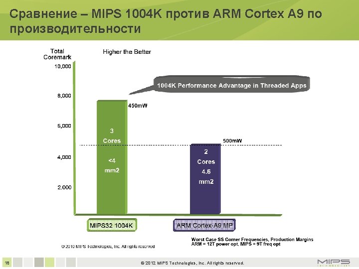 Сравнение – MIPS 1004 K против ARM Cortex A 9 по производительности 18 © Сравнение – MIPS 1004 K против ARM Cortex A 9 по производительности 18 ©