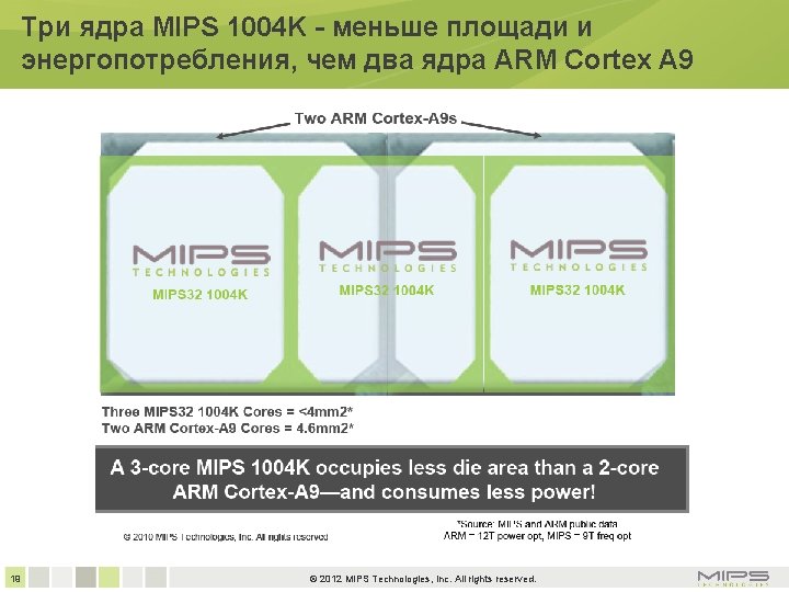 Три ядра MIPS 1004 K - меньше площади и энергопотребления, чем два ядра ARM