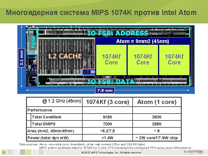 Многоядерная система MIPS 1074 K против Intel Atom = 9 mm 2 (45 nm)