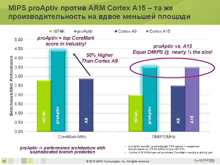 MIPS pro. Aptiv против ARM Cortex A 15 – та же производительность на вдвое MIPS pro. Aptiv против ARM Cortex A 15 – та же производительность на вдвое