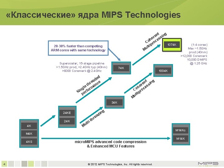  «Классические» ядра MIPS Technologies t g en sin r e h es Co
