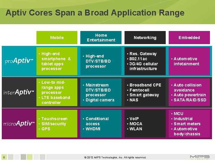 Aptiv Cores Span a Broad Application Range Mobile Networking Embedded • High-end smartphone & Aptiv Cores Span a Broad Application Range Mobile Networking Embedded • High-end smartphone &