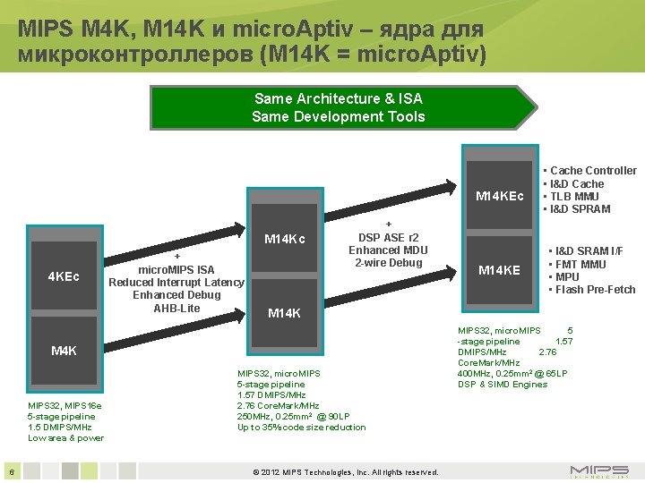 MIPS M 4 K, M 14 K и micro. Aptiv – ядра для микроконтроллеров