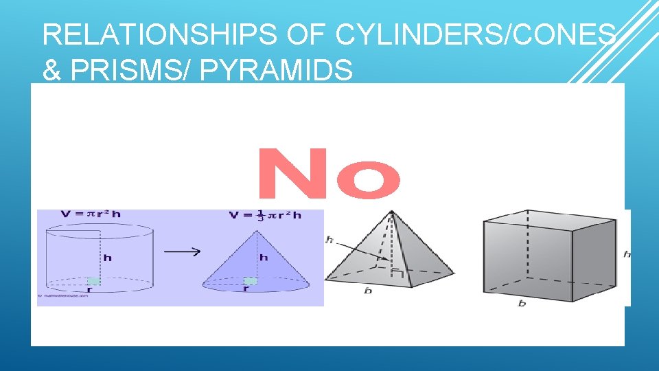 RELATIONSHIPS OF CYLINDERS/CONES & PRISMS/ PYRAMIDS 