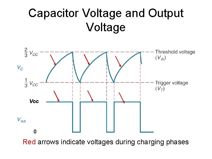 Capacitor Voltage and Output Voltage Vcc 0 Red arrows indicate voltages during charging phases