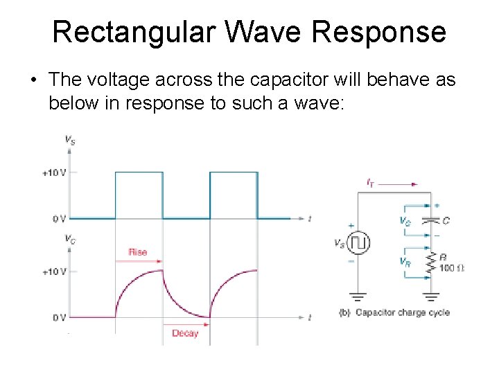 Rectangular Wave Response • The voltage across the capacitor will behave as below in