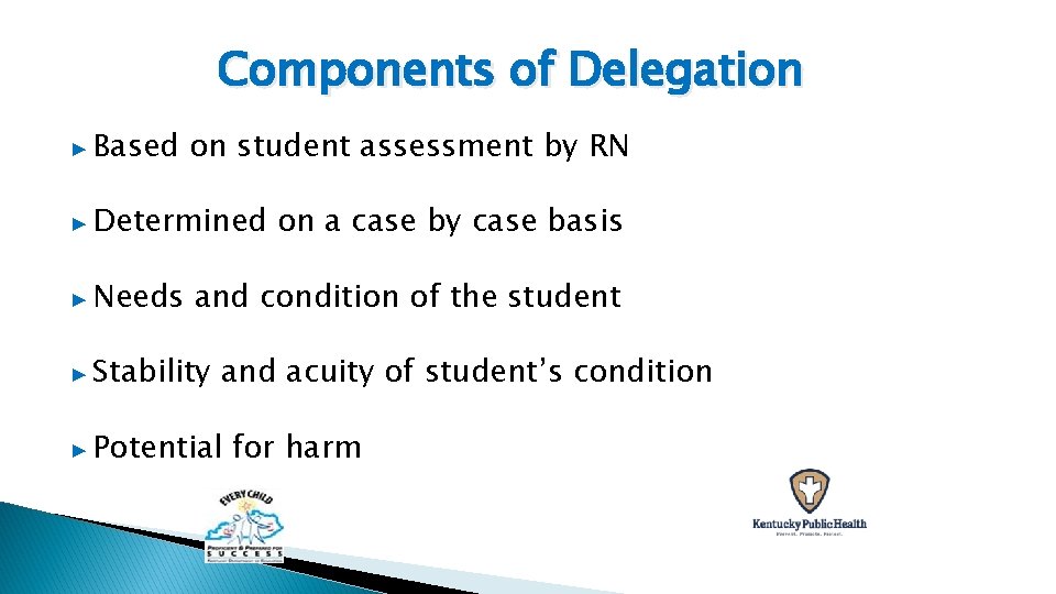 Components of Delegation ▶ Based on student assessment by RN ▶ Determined ▶ Needs