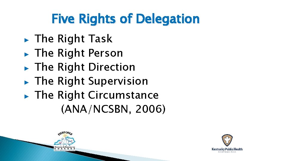 Five Rights of Delegation ▶ ▶ ▶ The The The Right Task Right Person