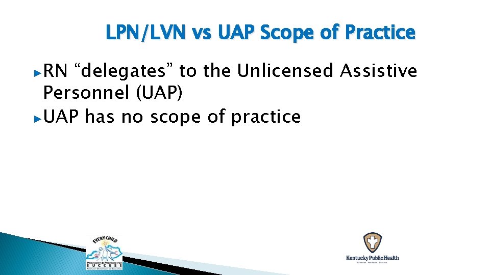 LPN/LVN vs UAP Scope of Practice ▶RN “delegates” to the Unlicensed Assistive Personnel (UAP)