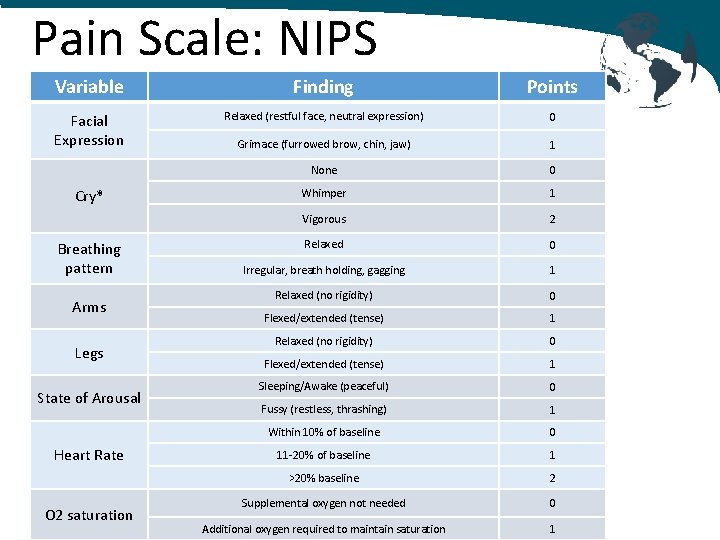 Pain Scale: NIPS Variable Finding Points Facial Expression Relaxed (restful face, neutral expression) 0