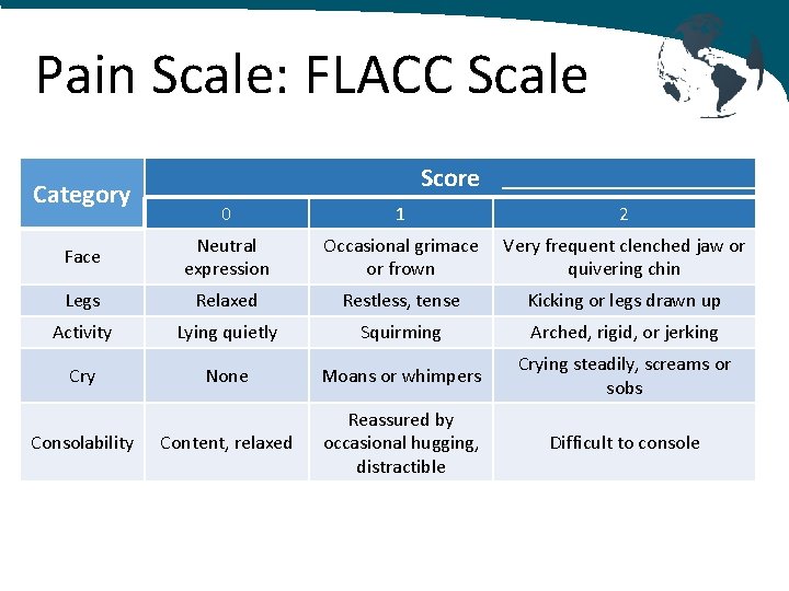 Pain Scale: FLACC Scale Category Score 0 1 2 Face Neutral expression Occasional grimace