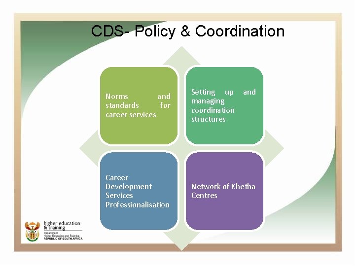 CDS- Policy & Coordination Norms and standards for career services Setting up managing coordination