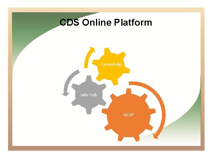 CDS Online Platform Careerhelp Info Hub NCAP 