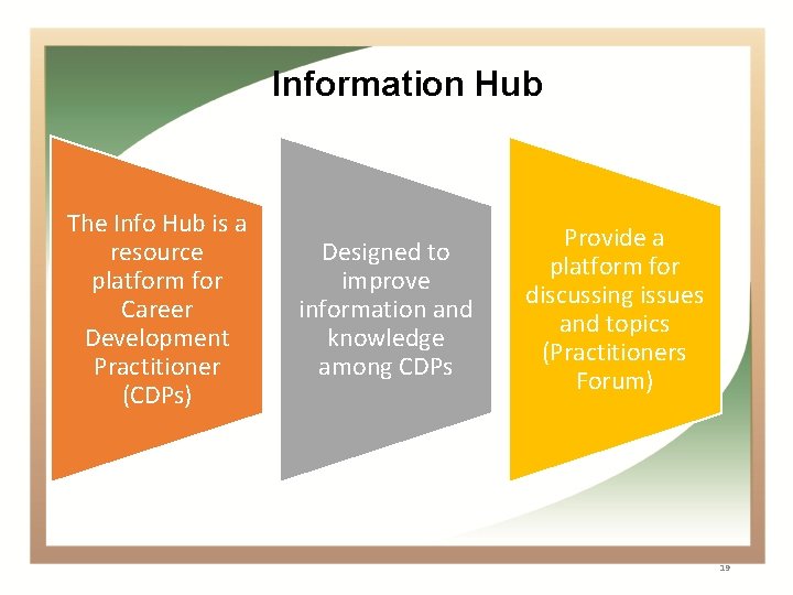 Information Hub The Info Hub is a resource platform for Career Development Practitioner (CDPs)