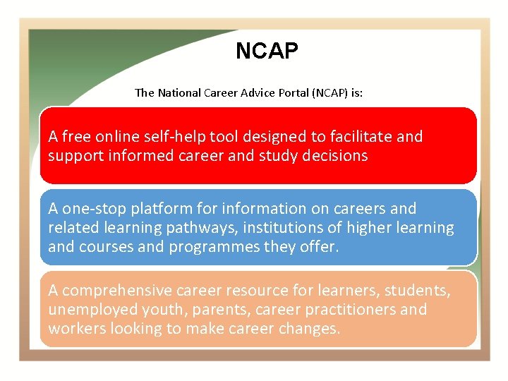 NCAP The National Career Advice Portal (NCAP) is: A free online self-help tool designed
