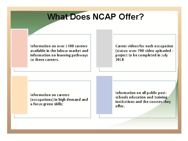 What Does NCAP Offer? Information on over 1400 careers available in the labour market