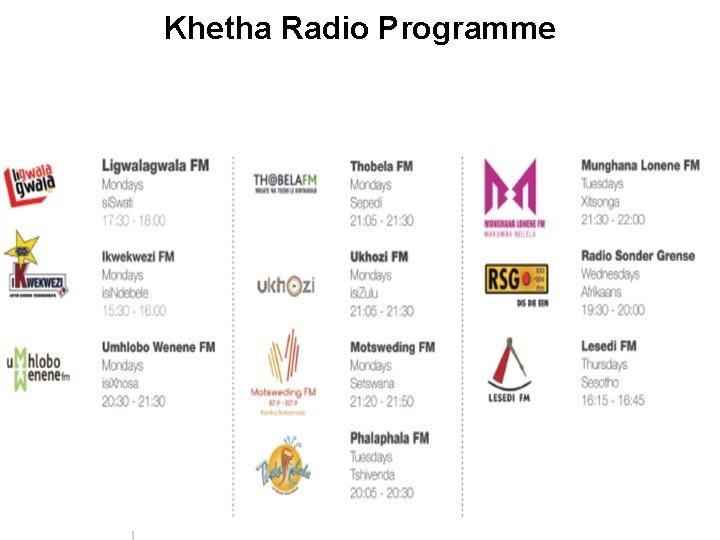 Khetha Radio Programme 